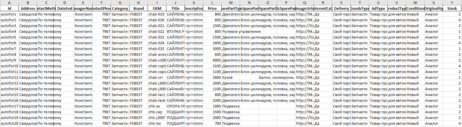 Выгрузка прайс-листа на Авито — завершение настройки